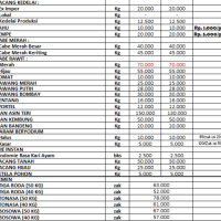 Harga selasa daftar penting barang palopo pokok februari ritmee setiap