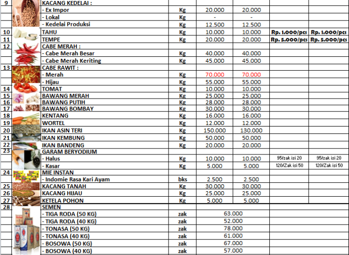 Harga selasa daftar penting barang palopo pokok februari ritmee setiap