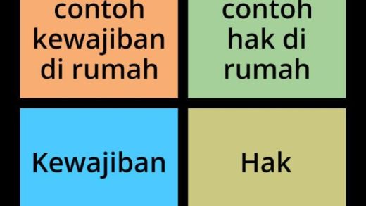 Hak dan Kewajiban Pemilik Properti yang Harus Diketahui