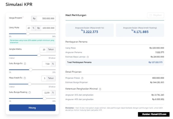 Perbedaan Antara KPR dan KPA yang Harus Kamu Tahu