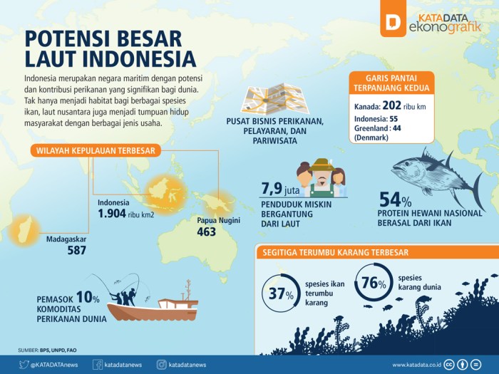 Maritim negara bidang kemaritiman potensi infografis bakal optimis mandiri maritimnews mengenai Maritim negara bidang kemaritiman potensi infografis bakal optimis mandiri maritimnews mengenai