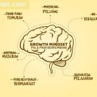 Mindset Wirausaha yang Perlu Dimiliki Sejak Awal