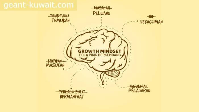 Mindset Wirausaha yang Perlu Dimiliki Sejak Awal