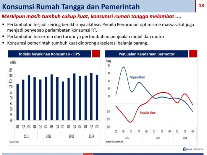 Konsumsi Rumah Tangga Masih Jadi Motor Ekonomi