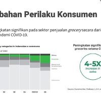 Apakah Pandemi Mengubah Perilaku Konsumen Properti?