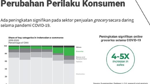Apakah Pandemi Mengubah Perilaku Konsumen Properti?