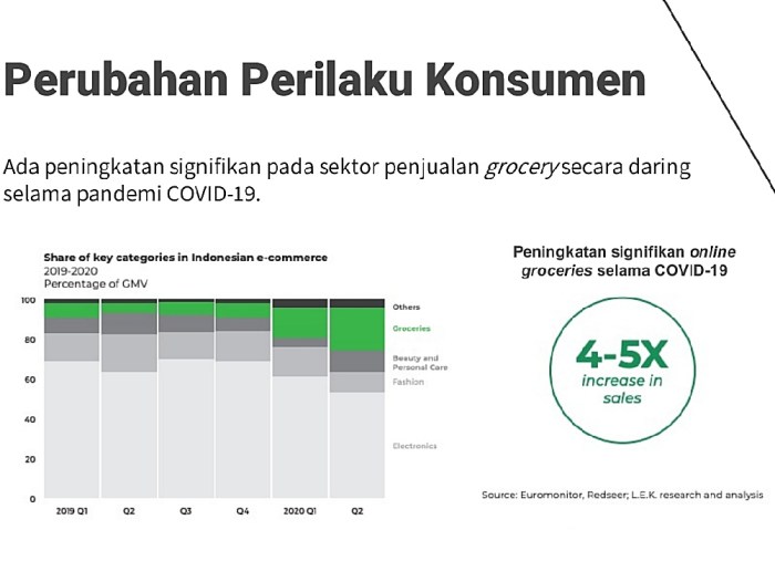Apakah Pandemi Mengubah Perilaku Konsumen Properti?