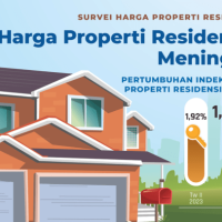 Apakah Harga Properti Masih Naik di 2025?