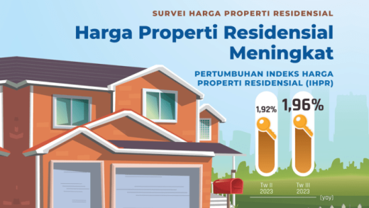 Apakah Harga Properti Masih Naik di 2025?