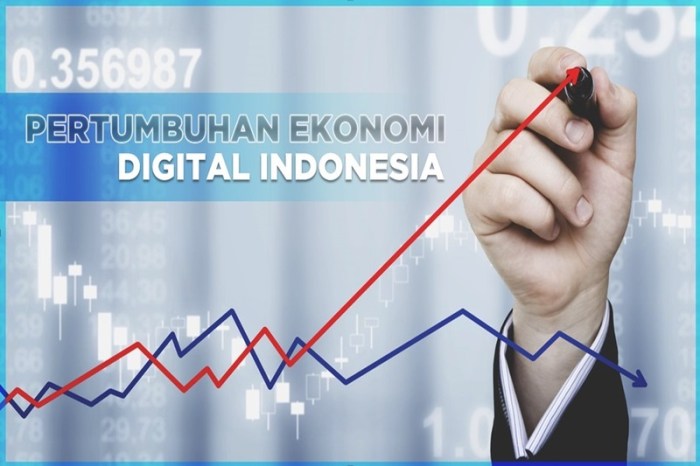 Digital Economy untuk Mendukung Tujuan Development yang Berkelanjutan ... Perkembangan Ekonomi Digital dalam Skala Internasional
