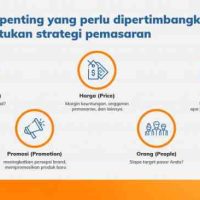 Strategi Bisnis di Platform Marketplace