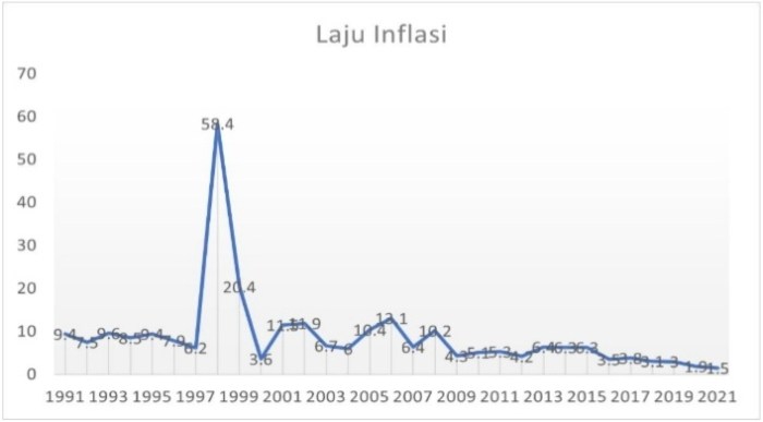 Inflasi Rendah, Sektor Konsumer Menguat